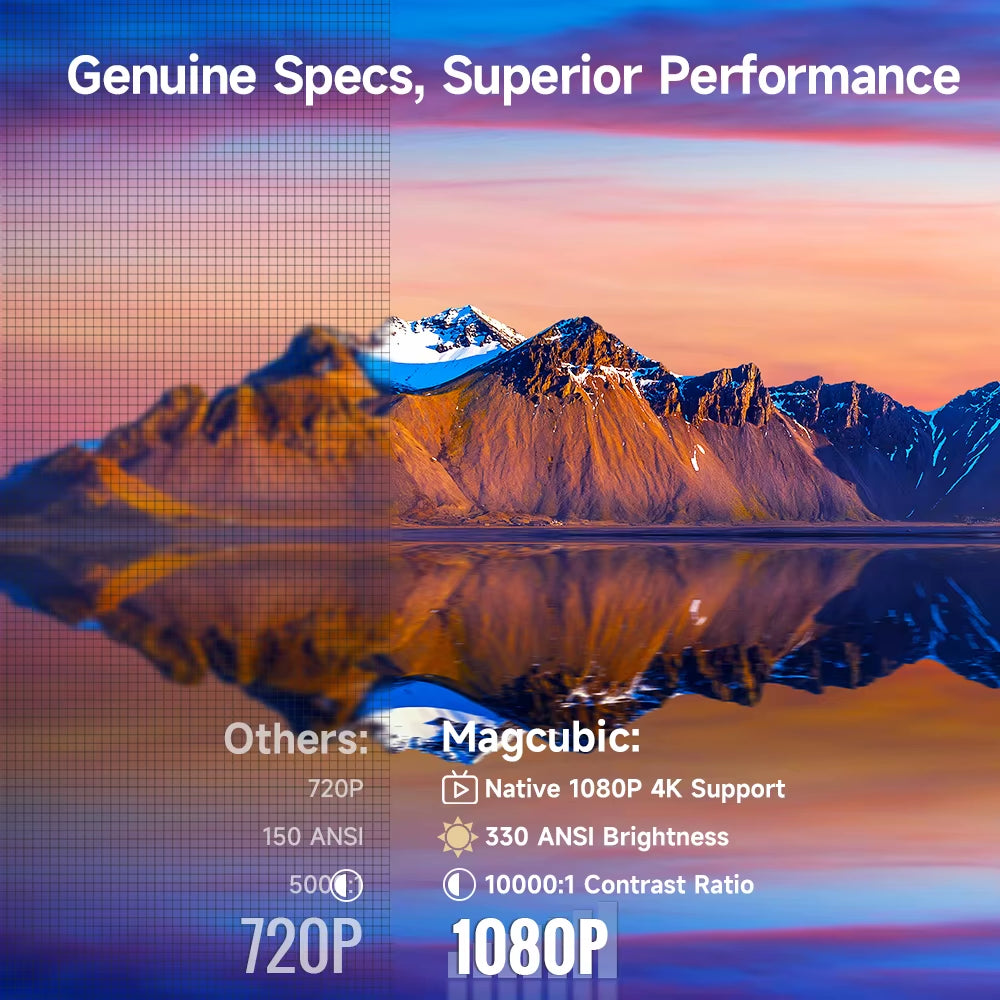 HY310 Android 11 Projector 4K Native 1080P Auto Focus Native 330ANSI Dual Wifi BT5.4 Air Mouse Voice Home Outdoor Movie